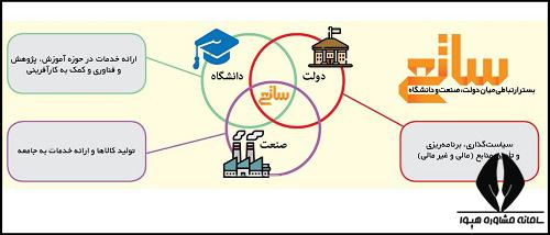 سامانه ساتع sate.atf.gov.ir